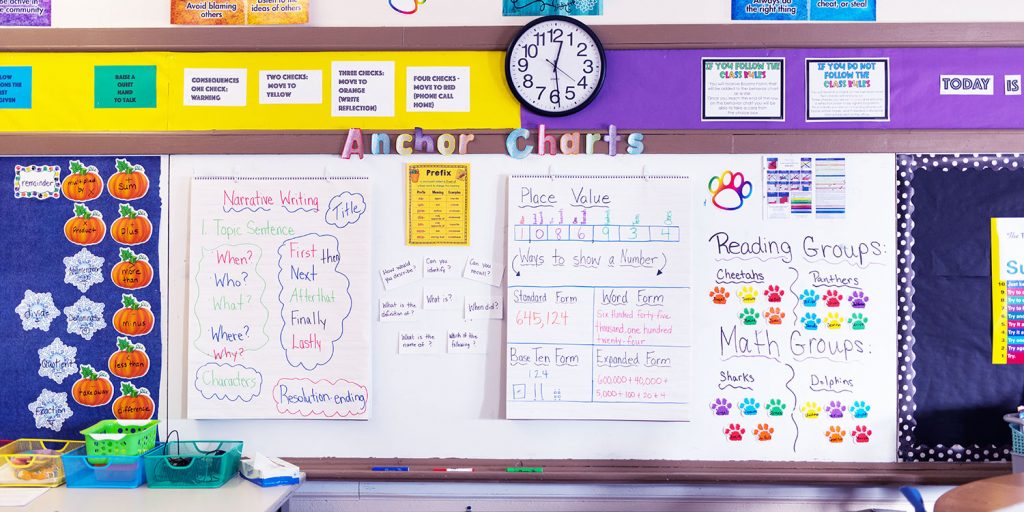 Classroom bulletin boards.